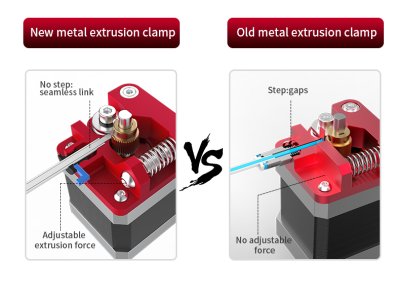 Creality kovový extruder, červený