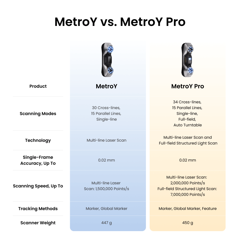 MetroY workflow for 3D printing